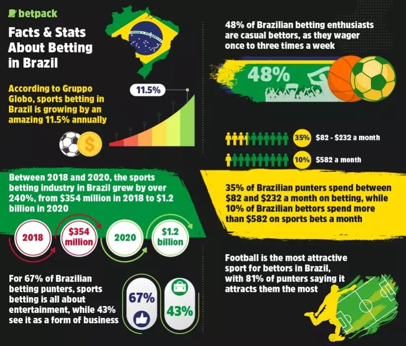 Image: 686bet Oferece Bônus Exclusivos para Jogadores Brasileiros em 2024 Image: 686bet Oferece Bônus Exclusivos para Jogadores Brasileiros em 2024